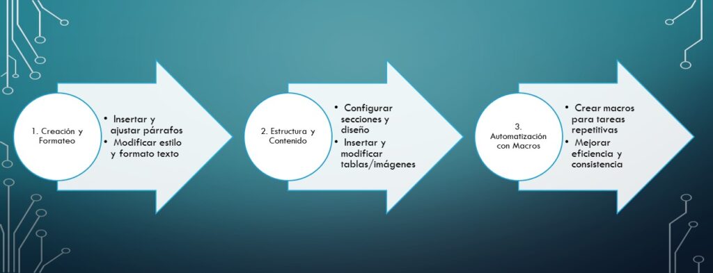 visual basic automatizar documentos word en tres sencillos pasos resuelves este problema