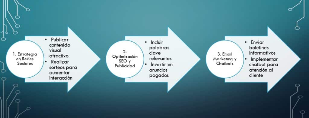 marketing digital fiestas infantiles en tres sencillos pasos entiendes este concepto y su aplicación